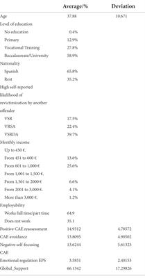 The role of women’s resources in the prediction of intimate partner violence revictimization by the same or different aggressors